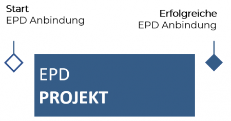 EPD-PRJ